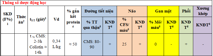 Colistin-2.PNG