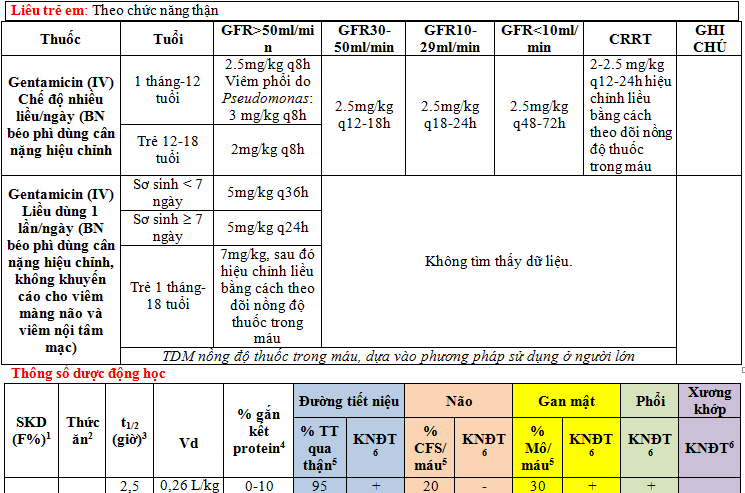 Gentamycin-2.PNG