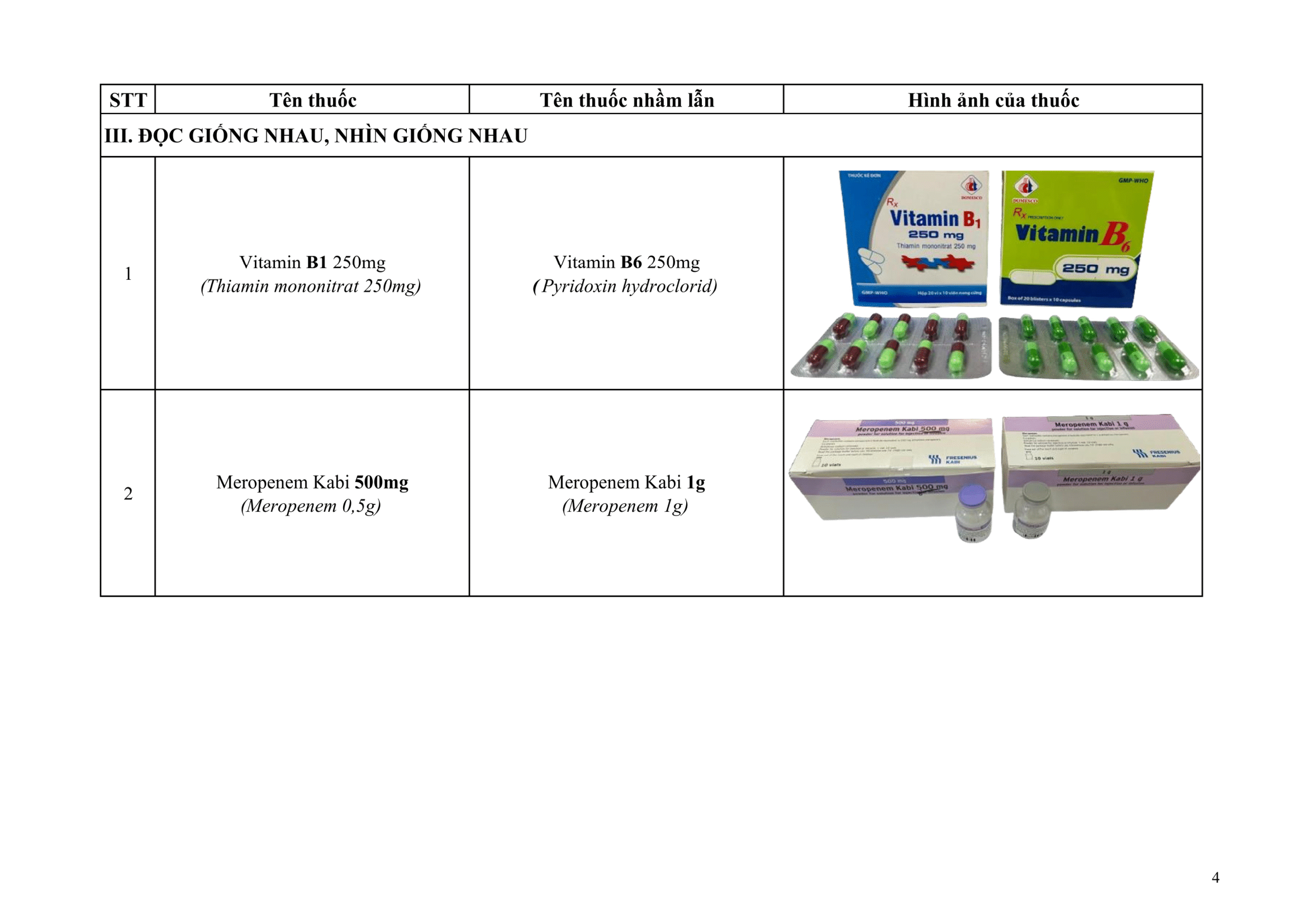 bdanh_muc_thuoc_chu_y_tranh_nham_lan_2025_in-4.png