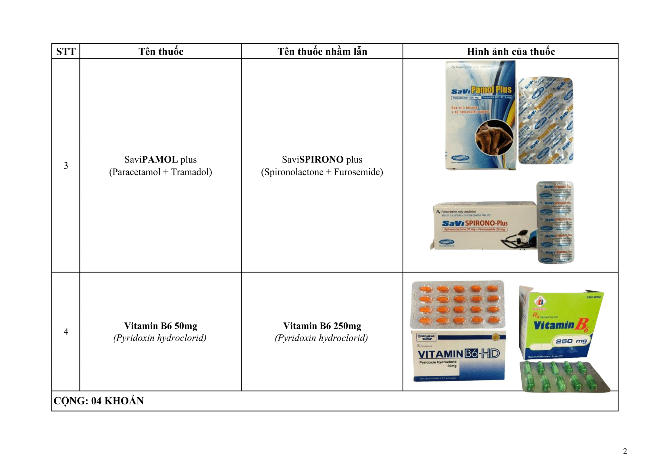 bdanh_muc_thuoc_chu_y_tranh_nham_lan_2025_in-2.png
